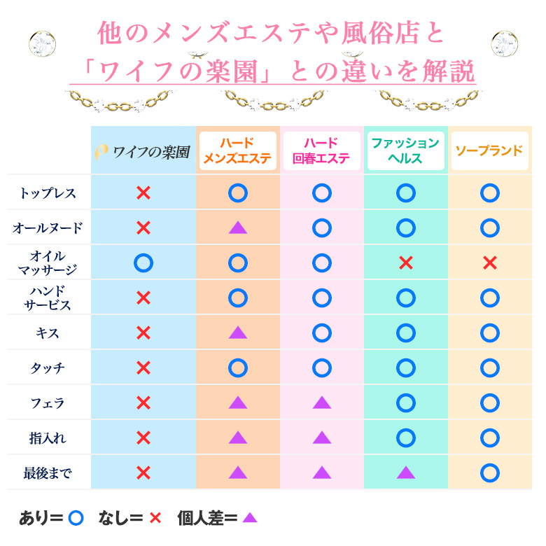 ワイフの楽園の特徴その1